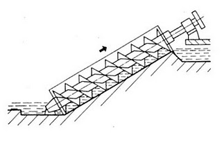 archimadean screw pump